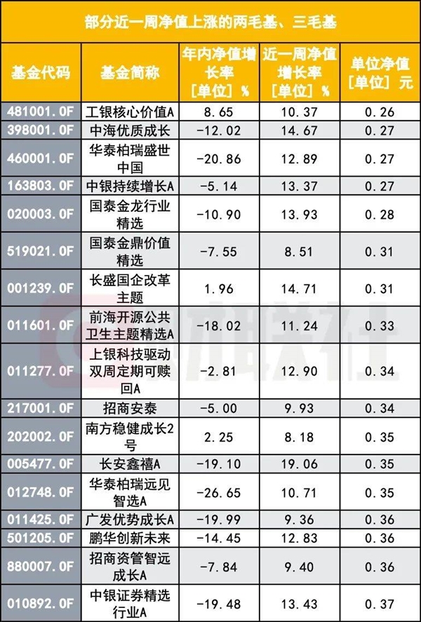 牛市来了，基民们都回本了吗？ 牛市 基民 第3张