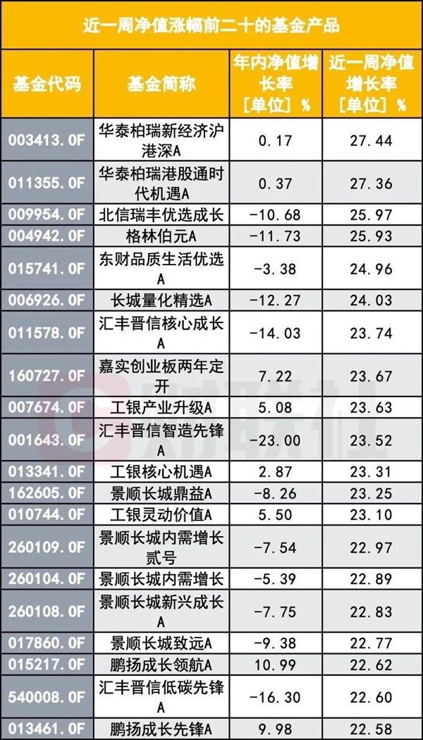 牛市来了，基民们都回本了吗？ 牛市 基民 第1张