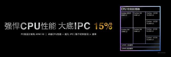 安卓首款3nm、第二代全大核架构！联发科天玑9400旗舰芯发布：跑分破300万 安卓首款3nm 联发科天玑9400 第5张