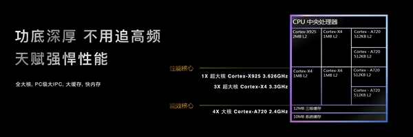 安卓首款3nm、第二代全大核架构！联发科天玑9400旗舰芯发布：跑分破300万 安卓首款3nm 联发科天玑9400 第4张