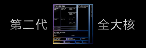 安卓首款3nm、第二代全大核架构！联发科天玑9400旗舰芯发布：跑分破300万 安卓首款3nm 联发科天玑9400 第3张