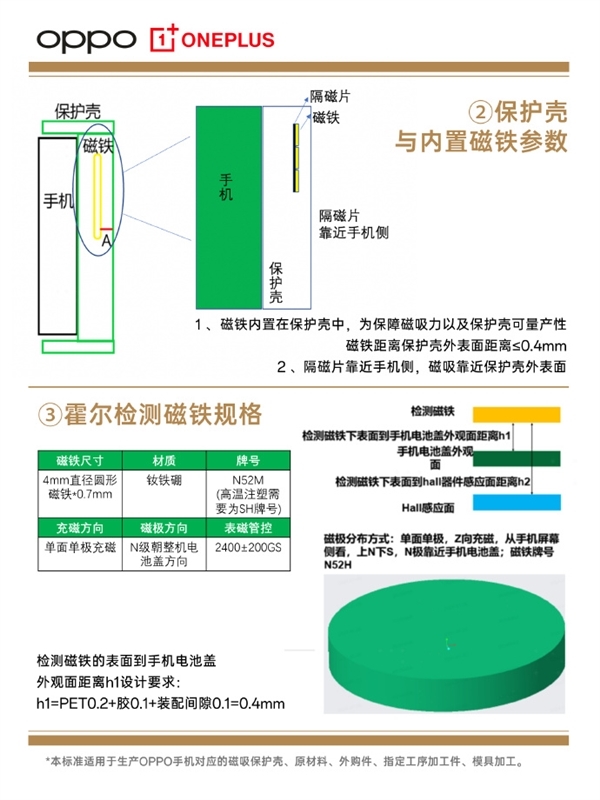 OPPO Find X8标配磁吸生态：打造大量配件 兼容苹果设备 X8 第4张