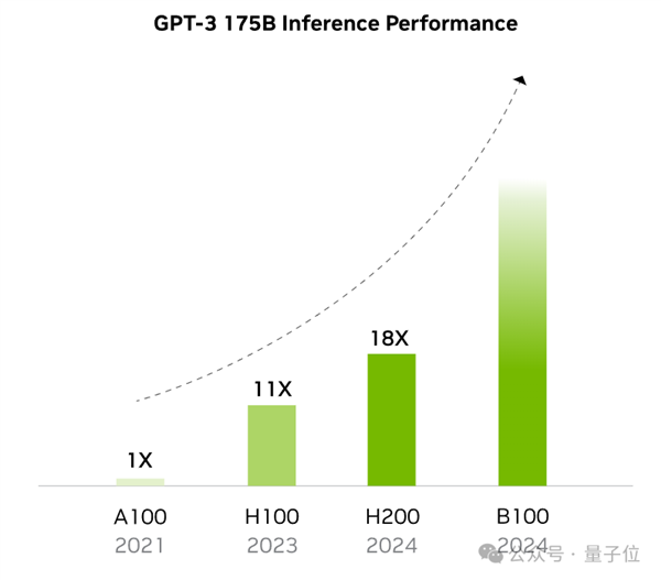 天命人闲置的4090：把GPU租赁价格打下来了（doge） GPU租赁 第4张