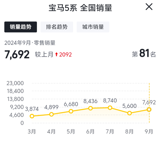 BBA财报一个比一个难看，国人都不爱豪车了？ BBA财报 第5张