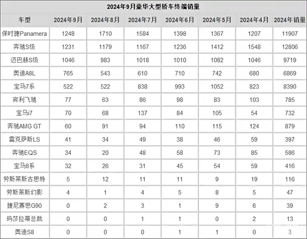 BBA财报一个比一个难看，国人都不爱豪车了？ BBA财报 第15张