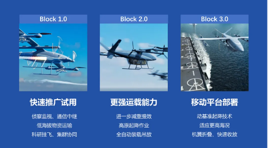 续航1000公里！追梦空天发布混动倾转机型“惊鸿”DF600 追梦空天 混动倾转机型 惊鸿DF600 第3张