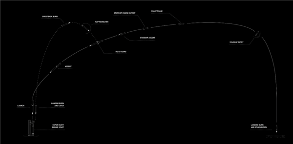 马斯克的星舰又发了 但这次居然火的是根香蕉 马斯克 星舰 第4张