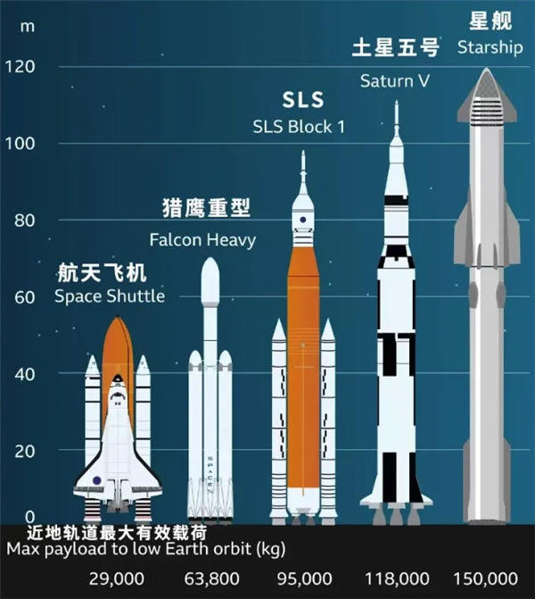 马斯克的星舰又发了 但这次居然火的是根香蕉 马斯克 星舰 第6张