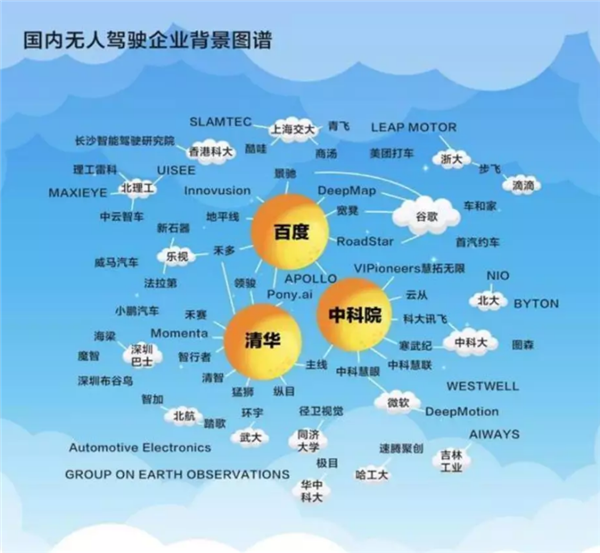 又一家 L4 智驾公司 “ 投敌 ” 了！ 第5张