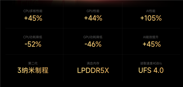 今年旗舰机涨价也就算了 竟然还偷偷缩起了水 旗舰机涨价 第1张