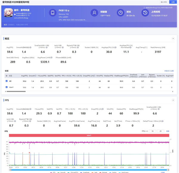 今年旗舰机涨价也就算了 竟然还偷偷缩起了水 旗舰机涨价 第2张