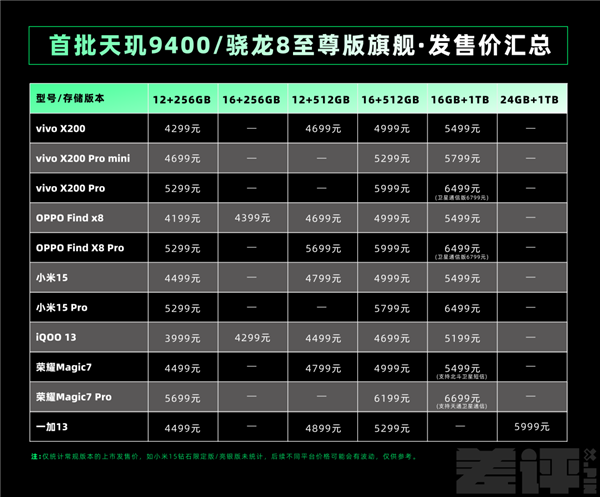 今年旗舰机涨价也就算了 竟然还偷偷缩起了水 旗舰机涨价 第64张