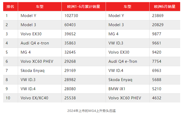 中国汽车的欧洲之路，再次生“变”！“取消关税”只是欧盟傲慢的小把戏 中国汽车 取消关税 第1张