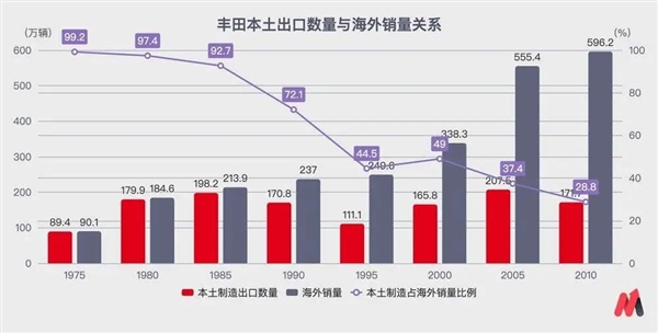 中国汽车的欧洲之路，再次生“变”！“取消关税”只是欧盟傲慢的小把戏 中国汽车 取消关税 第2张