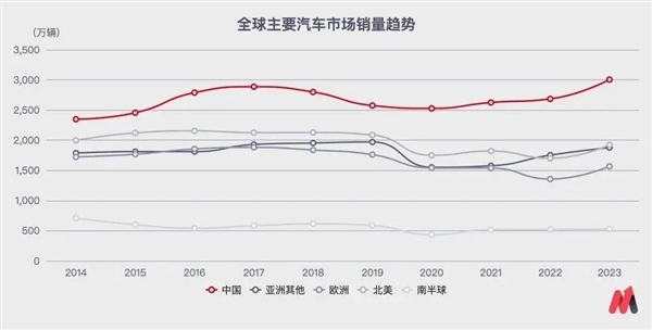 中国汽车的欧洲之路，再次生“变”！“取消关税”只是欧盟傲慢的小把戏 中国汽车 取消关税 第3张