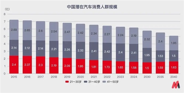 中国汽车的欧洲之路，再次生“变”！“取消关税”只是欧盟傲慢的小把戏 中国汽车 取消关税 第4张