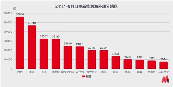 中国汽车的欧洲之路，再次生“变”！“取消关税”只是欧盟傲慢的小把戏 中国汽车 取消关税 第6张