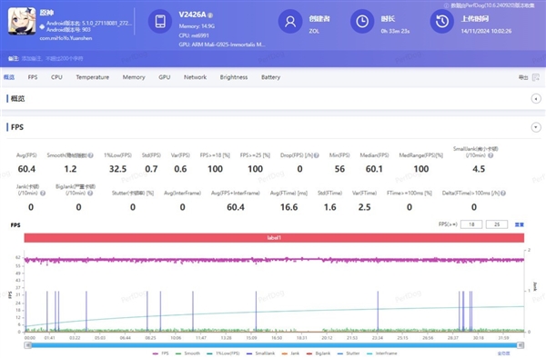 iQOO Neo10 Pro上述：天玑性能之王实至名归 Pro 第2张