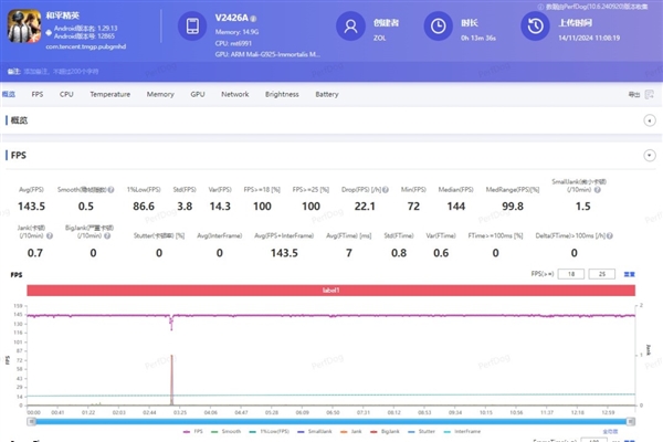 iQOO Neo10 Pro上述：天玑性能之王实至名归 Pro 第4张