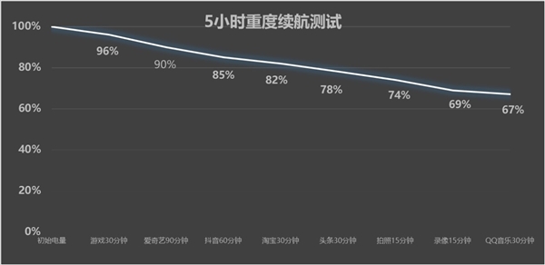 iQOO Neo10 Pro上述：天玑性能之王实至名归 Pro 第5张