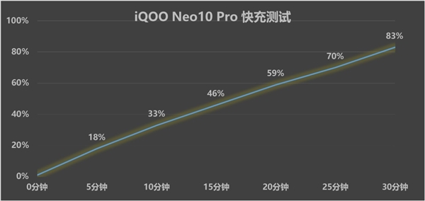 iQOO Neo10 Pro上述：天玑性能之王实至名归 Pro 第6张