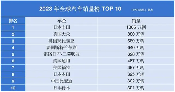 看完11月汽车销量 我觉得价格战根本打不完 11月汽车销量 价格战 第2张