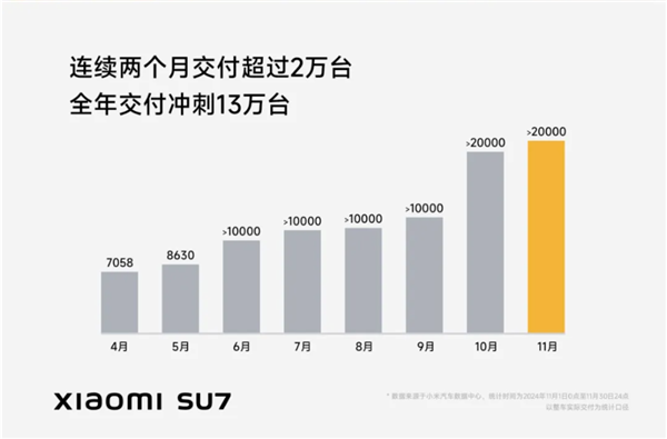 看完11月汽车销量 我觉得价格战根本打不完 11月汽车销量 价格战 第5张