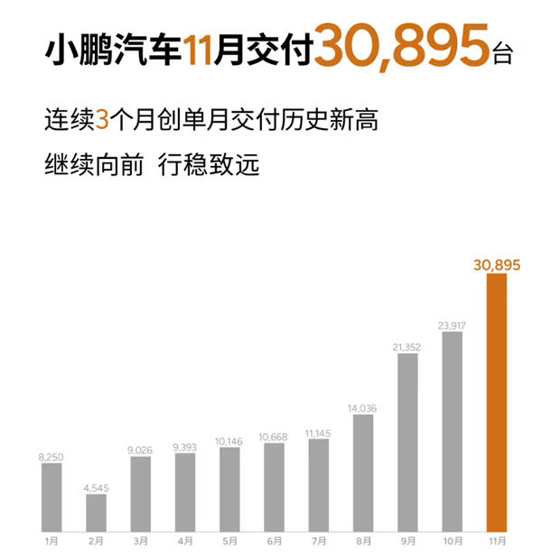 看完11月汽车销量 我觉得价格战根本打不完 11月汽车销量 价格战 第6张