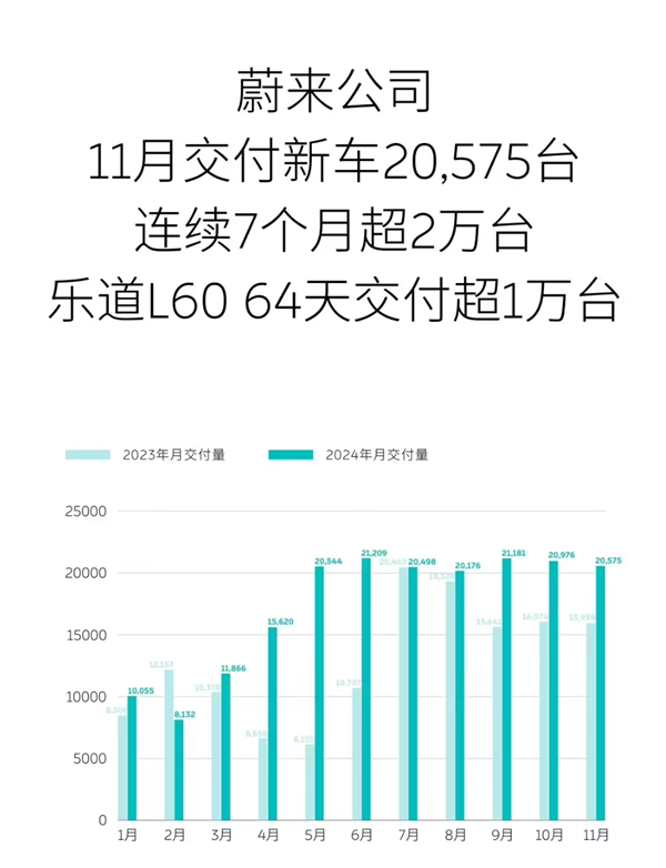 看完11月汽车销量 我觉得价格战根本打不完 11月汽车销量 价格战 第8张