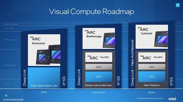 不放弃独显市场！Intel Xe3已定型：正推进下一代 Intel Xe3 第2张