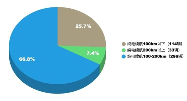 想买混动的先等等 电池马上就要越来越大了 混动 第7张