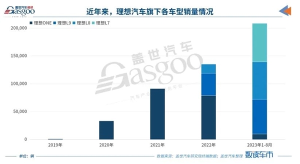 想买混动的先等等 电池马上就要越来越大了 混动 第9张