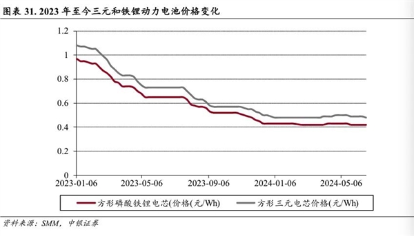 想买混动的先等等 电池马上就要越来越大了 混动 第14张