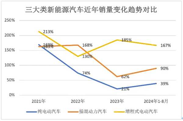 想买混动的先等等 电池马上就要越来越大了 混动 第17张