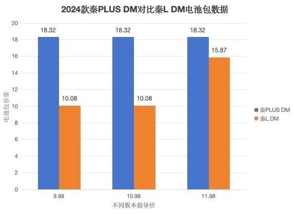 想买混动的先等等 电池马上就要越来越大了 混动 第21张