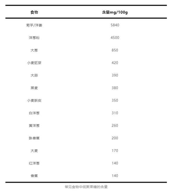 不是所有的糖都是“坏糖” 这种“好糖”不允许你不知道 吃塘 第2张