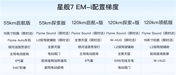 9.98万起卖爆了！吉利银河星舰7 EM-i上市7天交付超6500辆 吉利银河星舰7 EM-i 第4张