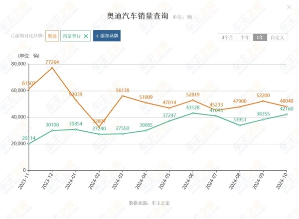 本来去买奥迪的：结果店里全是问界 问界 第4张