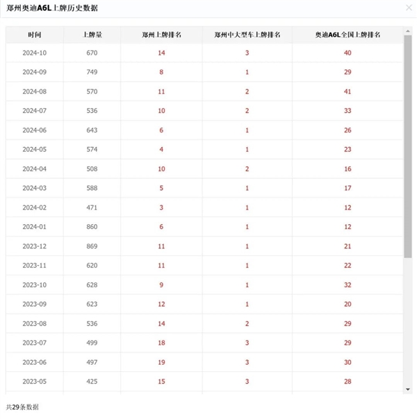 本来去买奥迪的：结果店里全是问界 问界 第5张