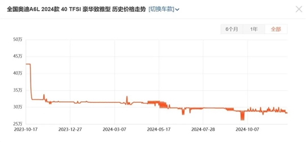 本来去买奥迪的：结果店里全是问界 问界 第6张