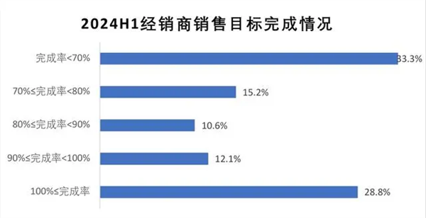 本来去买奥迪的：结果店里全是问界 问界 第8张