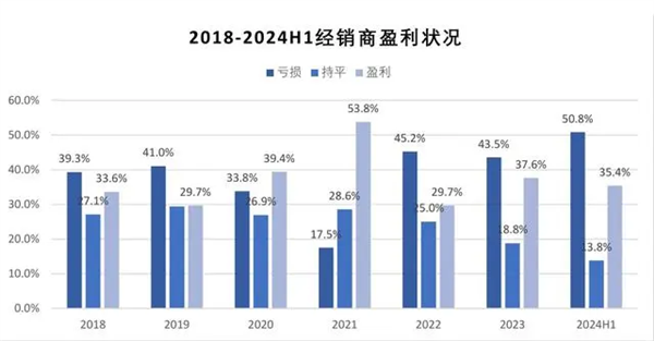 本来去买奥迪的：结果店里全是问界 问界 第9张