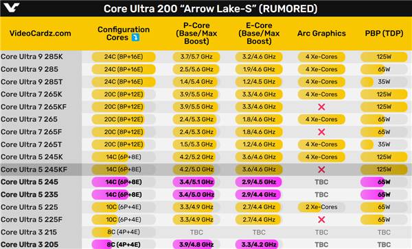 酷睿Ultra 200 65W包装盒首曝：没有无核显285F、没有3系列 65W包装盒 第2张