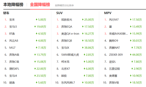 感谢电车 让我买到了不到20万的路虎 20万的路虎 第8张 感谢电车 让我买到了不到20万的路虎 20万的路虎 第8张