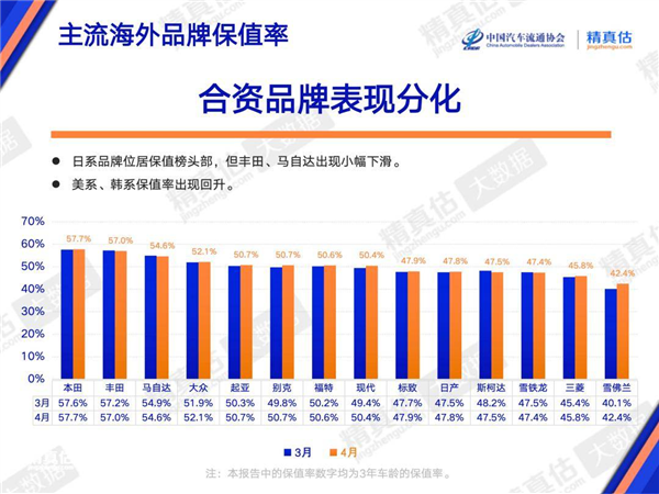 感谢电车 让我买到了不到20万的路虎 20万的路虎 第11张 感谢电车 让我买到了不到20万的路虎 20万的路虎 第11张