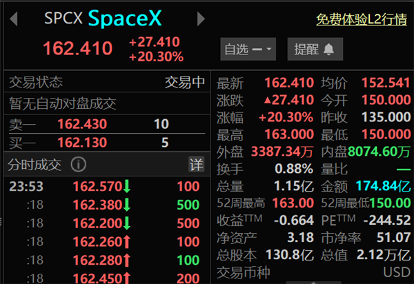数千员工一夜变身富豪!SpaceX直言员工不会集体离职 数千员工一夜变身富豪 第1张 数千员工一夜变身富豪!SpaceX直言员工不会集体离职 数千员工一夜变身富豪 第1张