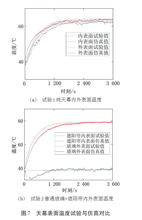 车企们再怎么改进全景天幕 该晒还是晒！ 车企 第13张