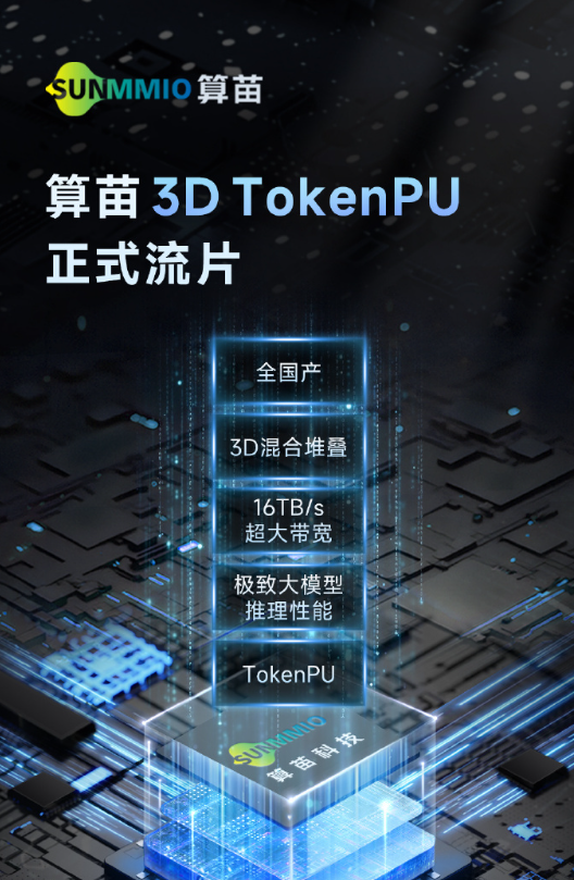 算苗科技国产3D TokenPU完成流片 搭载16TB/s超大带宽 国产3D TokenPU 第1张