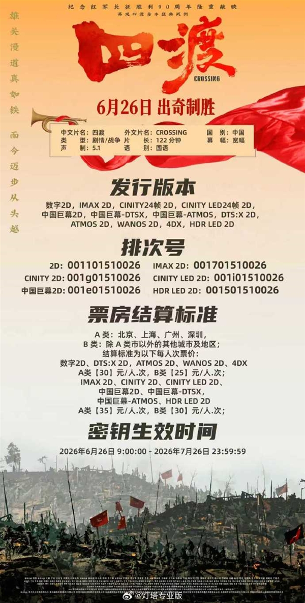 定档6月26日！电影《四渡》即将上映 还原四渡赤水经典战役 四渡 第1张