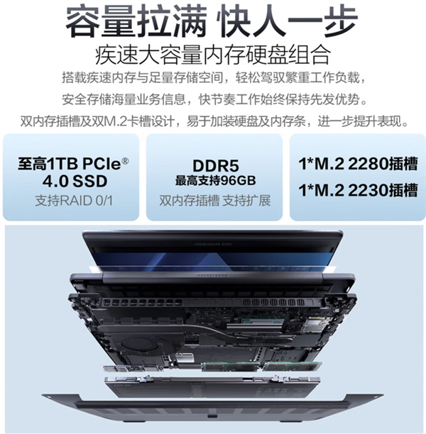 6999元起 华硕推出破晓7S锐龙版:同档罕见96GB内存扩展 华硕破晓7S锐龙版 第2张 6999元起 华硕推出破晓7S锐龙版:同档罕见96GB内存扩展 华硕破晓7S锐龙版 第2张